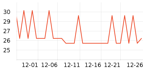 �ٶ�ü��/ü��/ü����ʷ�۸�