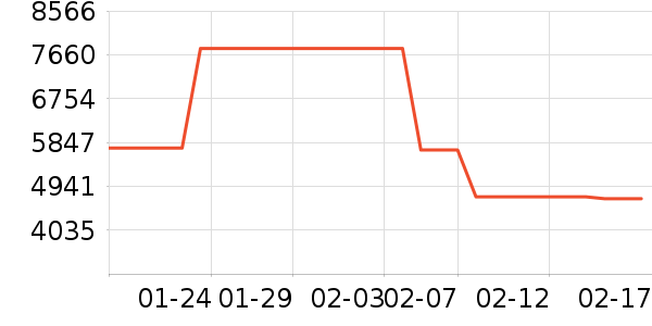 ��Ъ������������ʷ�۸�