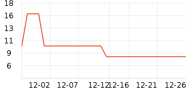 ���������/������ʷ�۸�