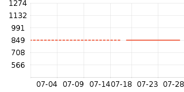 ����������ʷ�۸�