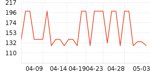 �氶��������ʷ�۸�