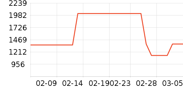 ������������ʷ�۸�