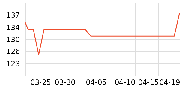 ��˹��жױ��ʷ�۸�