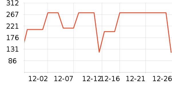 ELLEȹ����ʷ�۸�