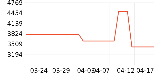 С�׵�����ʷ�۸�