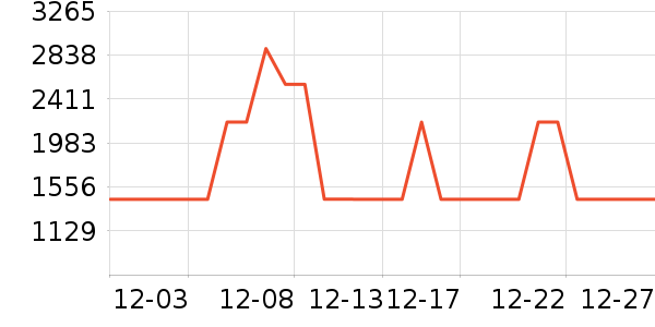 ����������ʷ�۸�