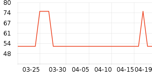 �ٷ���ţ��/��Ʒ��ʷ�۸�