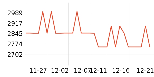 ������Ůʽ������ʷ�۸�