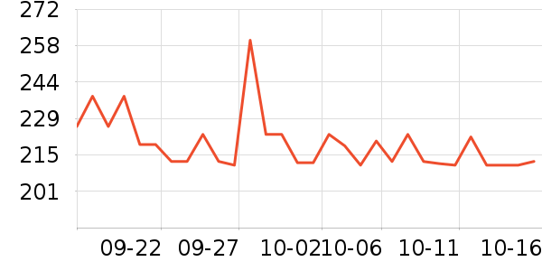 ���˴����˶�������ʷ�۸�