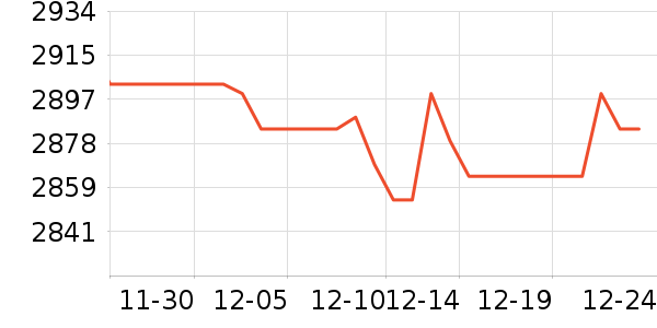 �����ü�����Ϸ�豸��ʷ�۸�