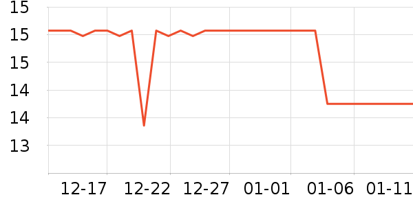 ��ɿ���๤����ʷ�۸�