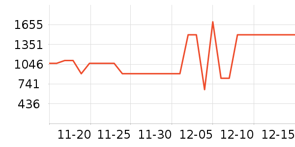 HOKA ONE ONE����Ь����ʷ�۸�