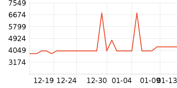 С�׵�����ʷ�۸�