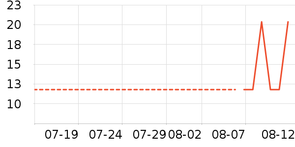 ��ҽ�������˶����������ʷ�۸�