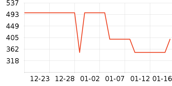 �����װ��ʷ�۸�