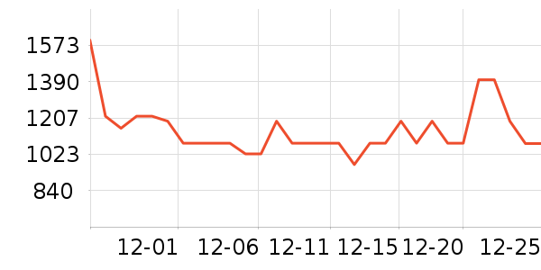 vivoƽ�������ʷ�۸�