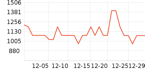 vivoƽ�������ʷ�۸�