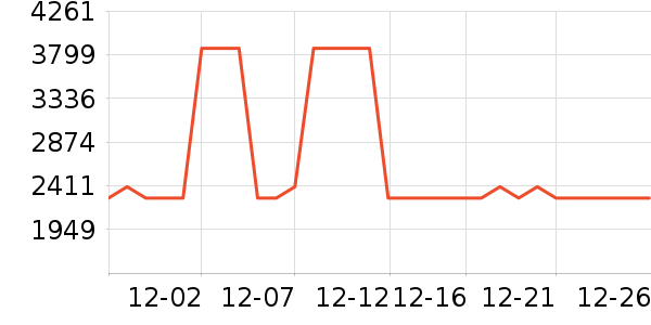 ������п���ʷ�۸�