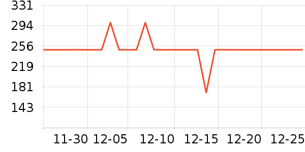 ��˾��Ůʽ���޷���ʷ�۸�