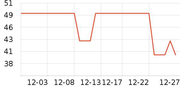 �����ø�����ʷ�۸�