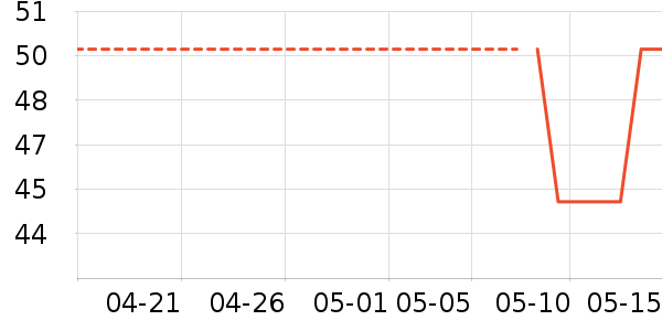 ��Ʒ�Ƽٷ���ʷ�۸�