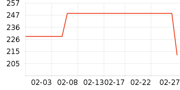 ���ٷ�������ʷ�۸�