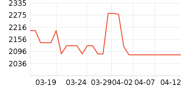 ��ʿͷ��ʽ������ʷ�۸�