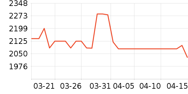 ��ʿͷ��ʽ������ʷ�۸�