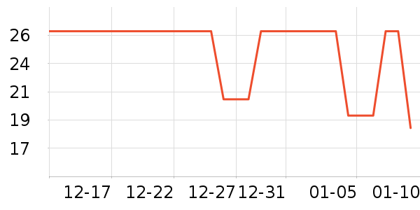 �ݰ������±���ʷ�۸�