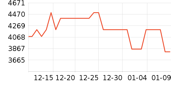 С���ϴ�»���ʷ�۸�