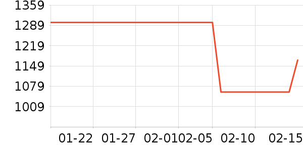 ��̤�˶��п�/������ʷ�۸�