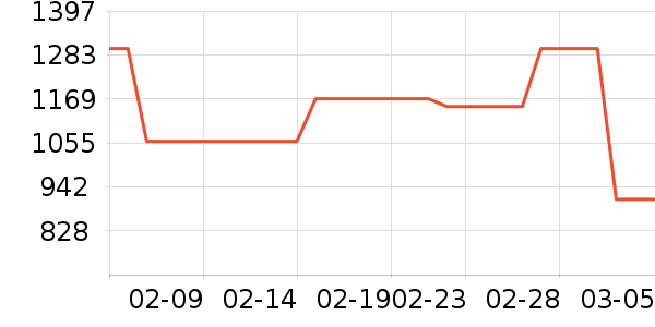 ��̤�˶��п�/������ʷ�۸�