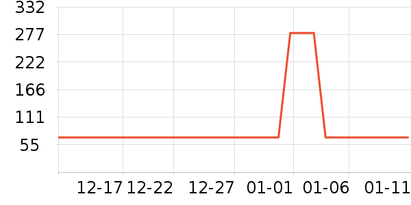 ����������ʷ�۸�