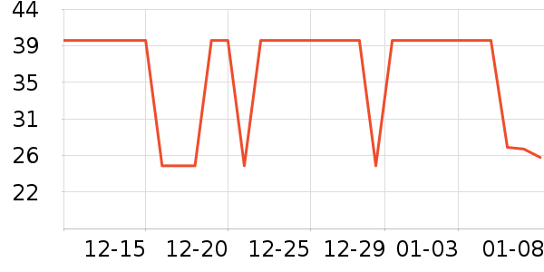 DOSCOO������ˮ��ʷ�۸�