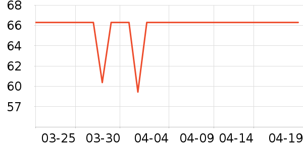 ����԰���/������ʷ�۸�