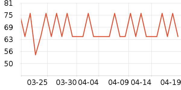 ����ѧ���ľ���ʷ�۸�