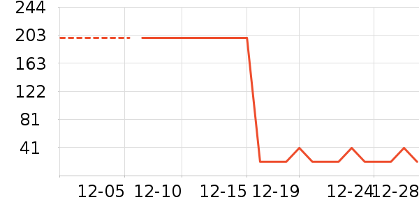 ���������ʷ�۸�