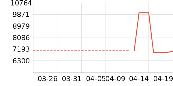 ���ı�����ʷ�۸�