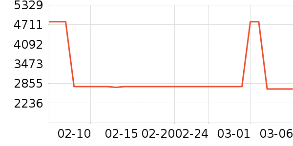 sergio rossiŮʿ��Ь��ʷ�۸�