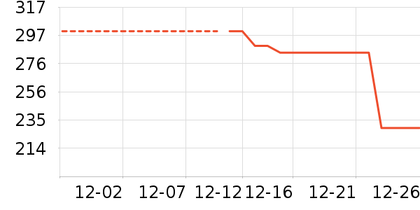 ��ͯ���޷���ʷ�۸�