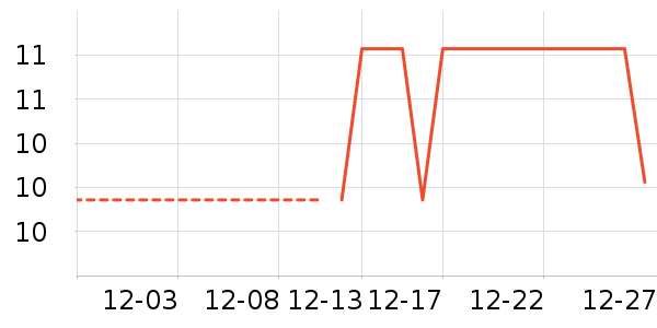 �Ź�������ʷ�۸�