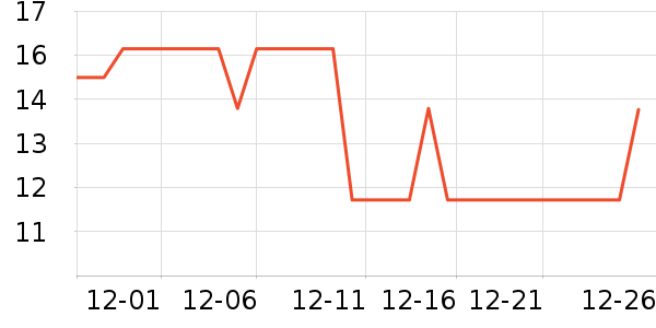 �Ź�������ʷ�۸�