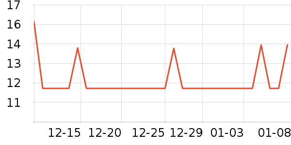 �Ź�������ʷ�۸�