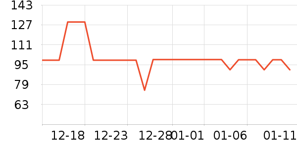 ˹�����˶�����ʷ�۸�