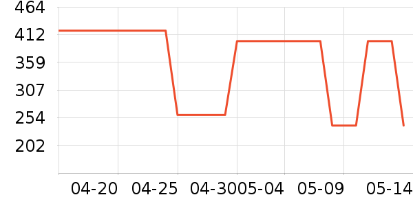 ��ά�������п���ʷ�۸�