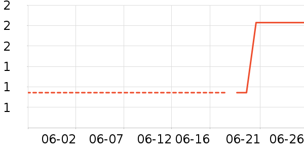 ��С֪����/��������ʷ�۸�