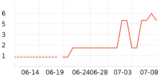 ��С֪����/��������ʷ�۸�