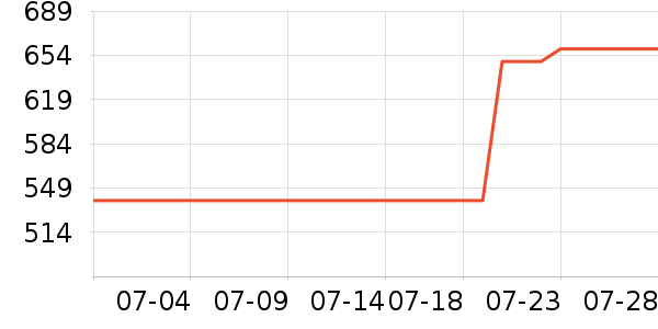 �Ϳ��˶�Ь��ʷ�۸�