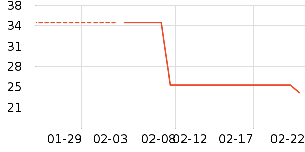 �󱾱���������ʷ�۸�