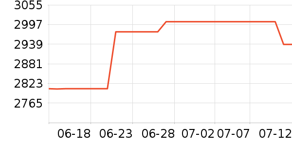 �������ֱ���ʷ�۸�